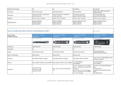 Rack Servers Quick Comparison Table .